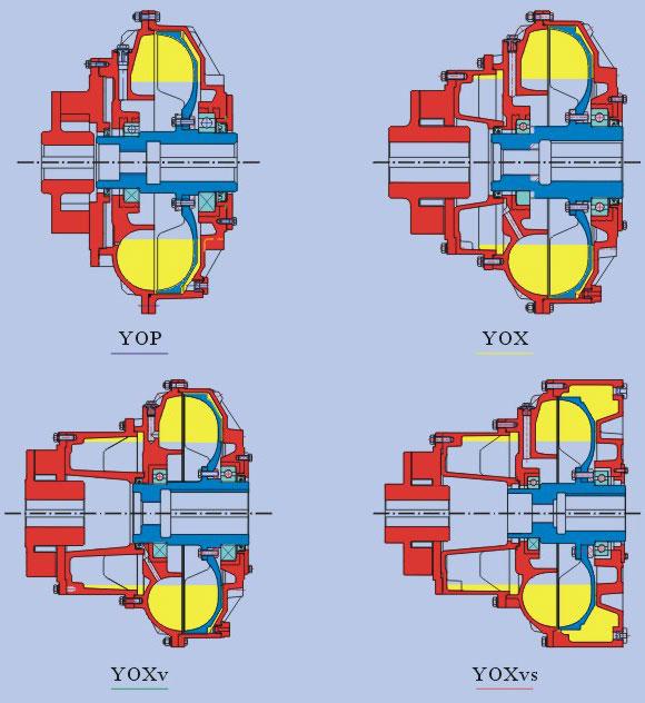 調(diào)速型耦合器_液力傳動裝置 調(diào)速型耦合器_液力傳動裝置
