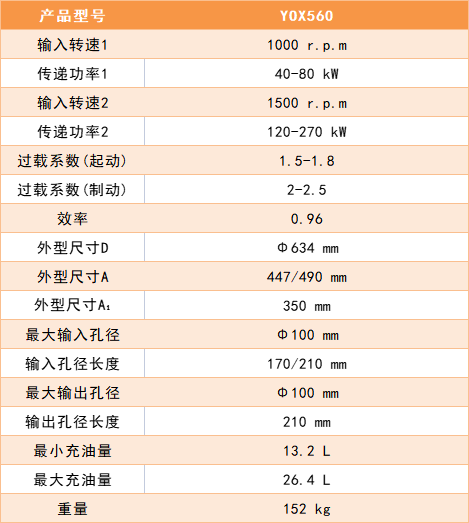 YOX560軟啟動(dòng)與過載保護(hù)原理示意圖